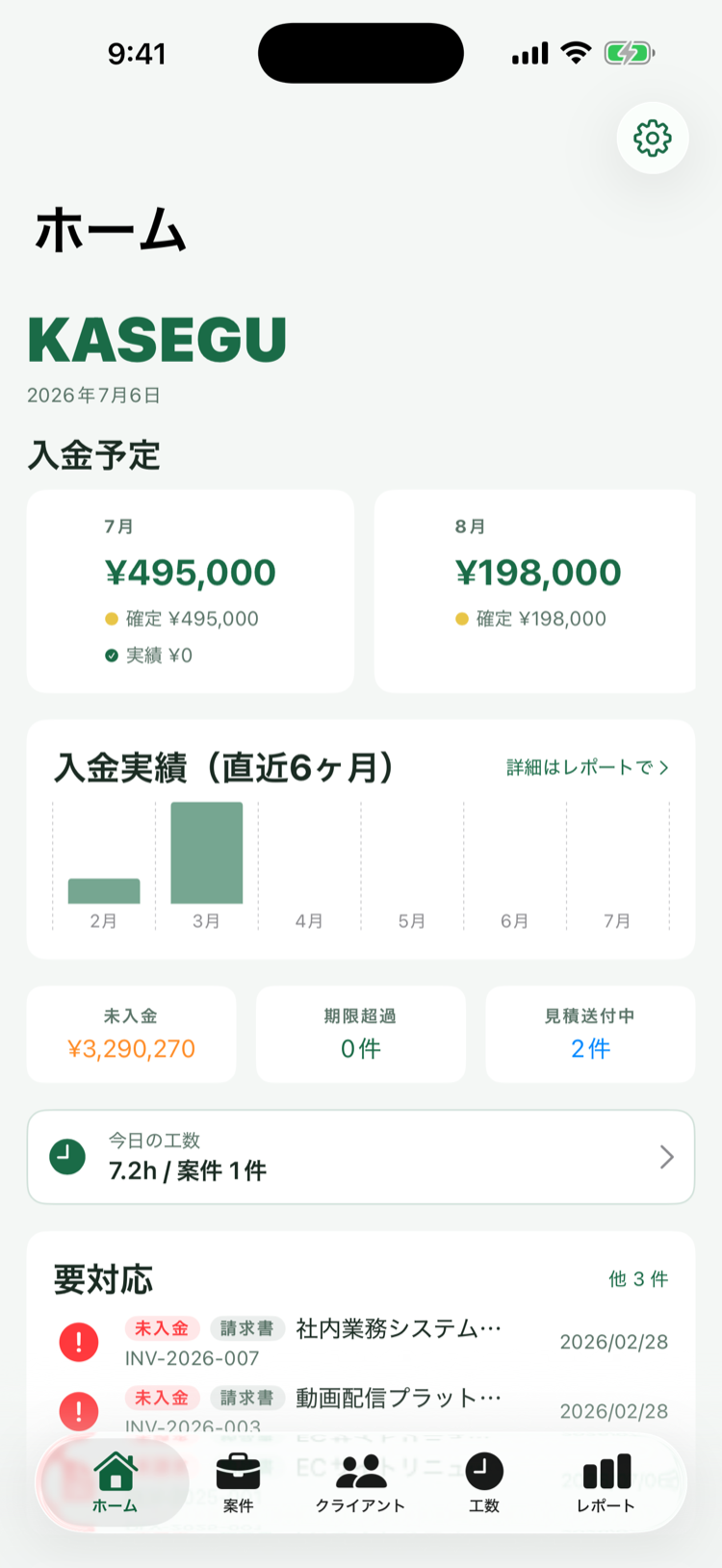 KASEGUのホーム画面。今月の入金予定、キャッシュフロー予測、進行中の案件一覧が表示されている