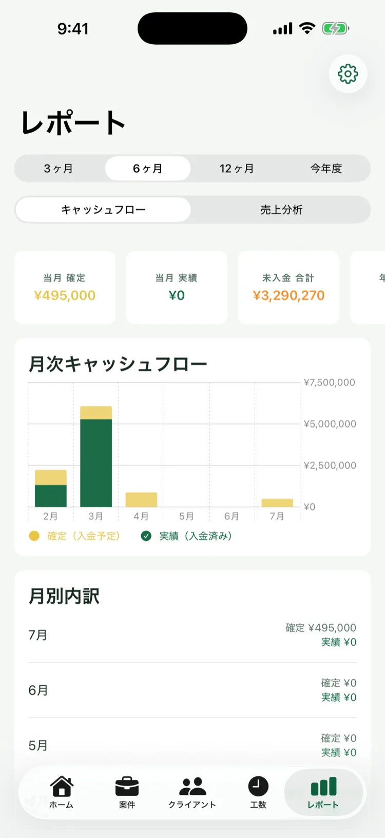 KASEGUのキャッシュフローレポート画面。月別の入金確定額と予測額がグラフで表示されている